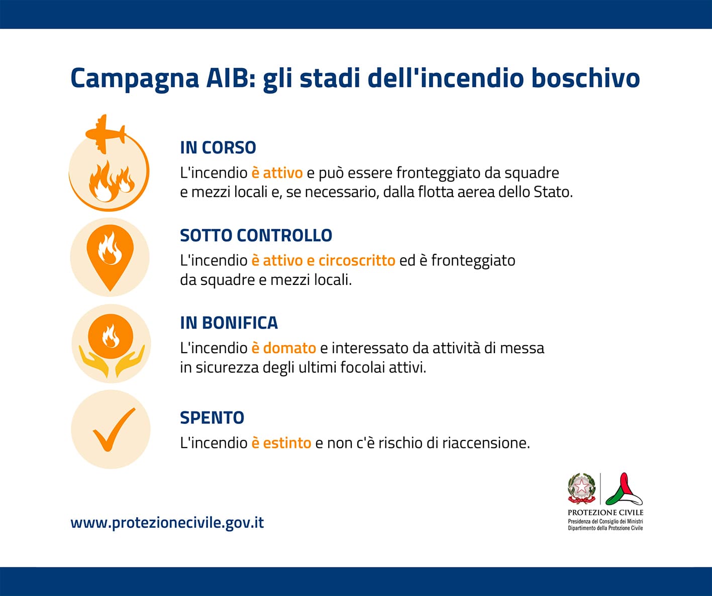 gli-stadi-dellincendio-boschivo