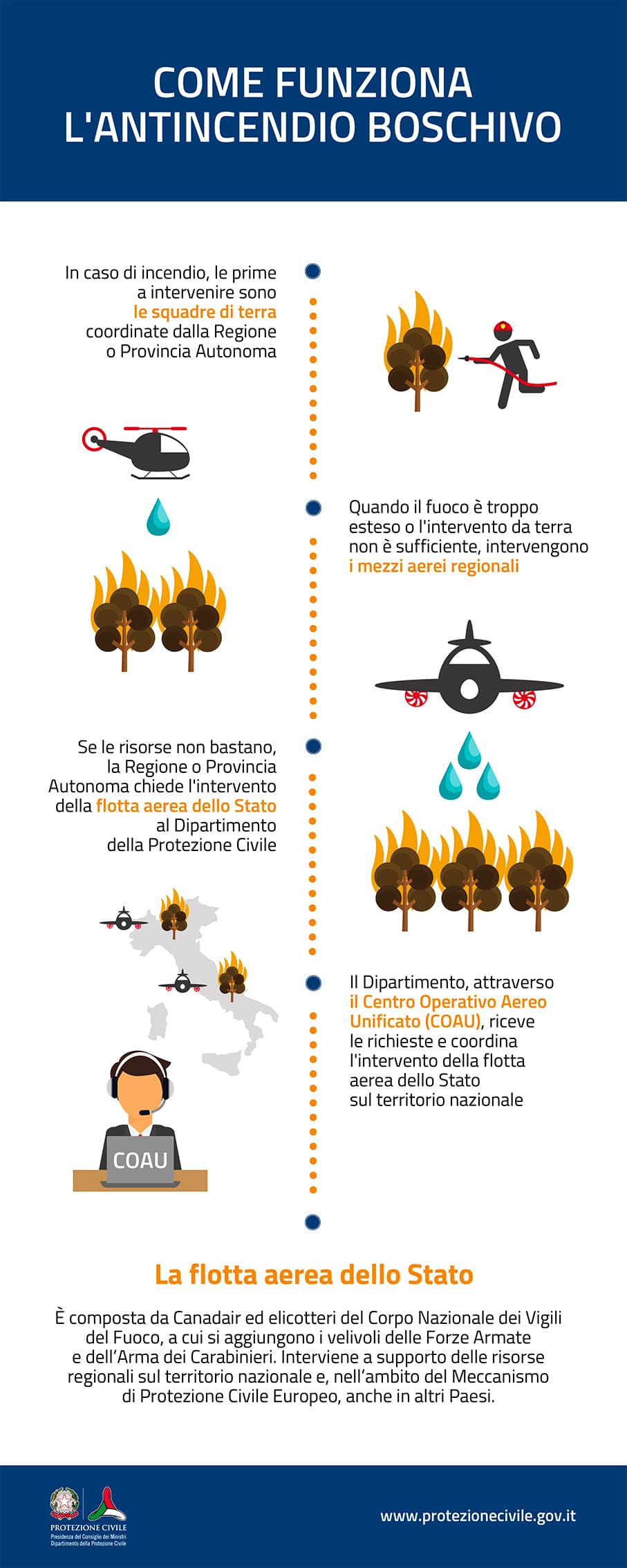 evitare-un-incendio-boschivo